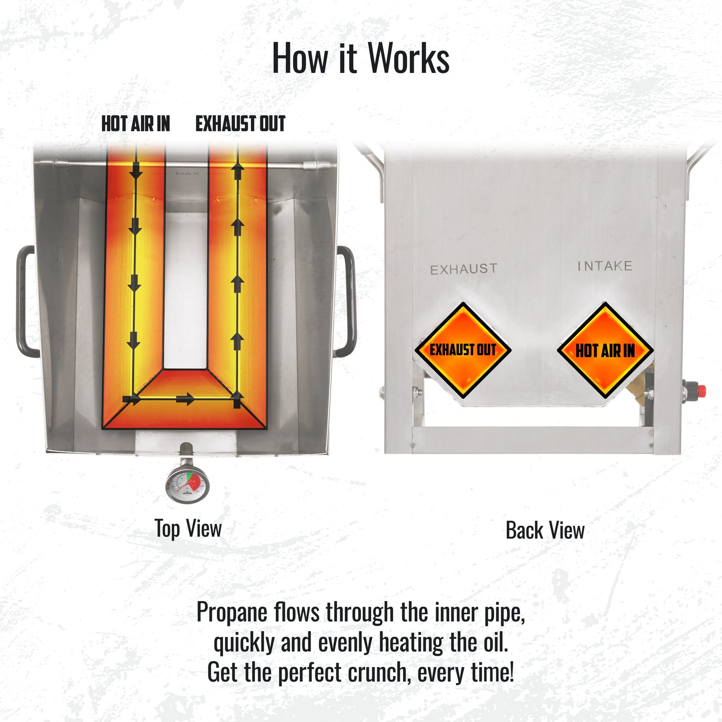 Propane Deep Fryer with 2 Baskets